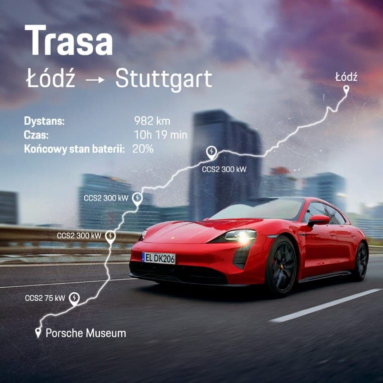 Trasa Łódź - Stuttgart